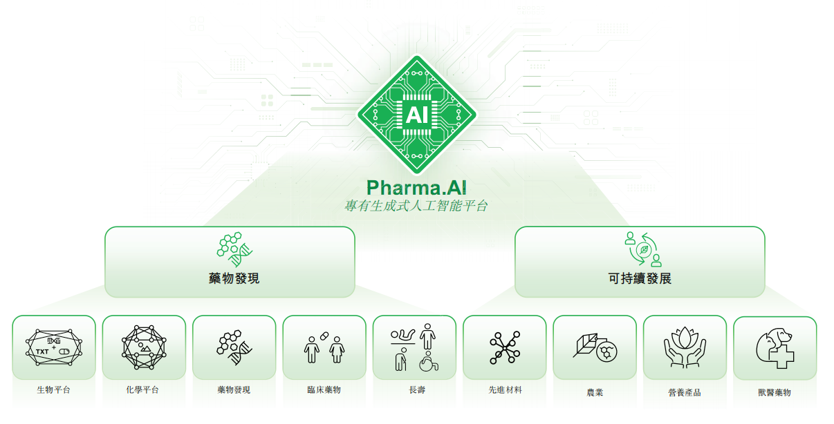 三年累亏4.5亿美元，英矽智能超90%营收依赖前五大客户 第4张