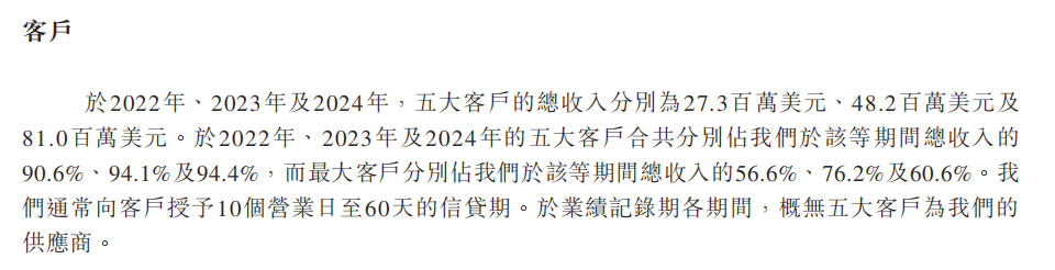 三年累亏4.5亿美元，英矽智能超90%营收依赖前五大客户 第5张