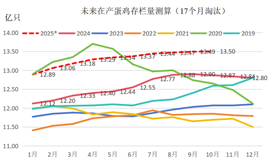 【鸡蛋专题】本轮鸡蛋价格周期的底部如何评估？ 第8张