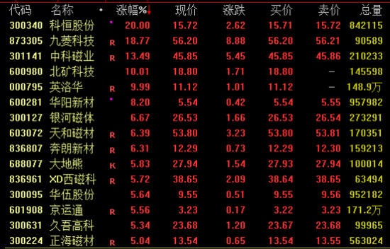 中国资产爆发！这一指数，技术性牛市！ 第3张