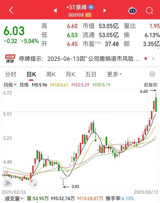 2股即将“摘星脱帽”！核电再迎重磅利好，10只潜力股出炉