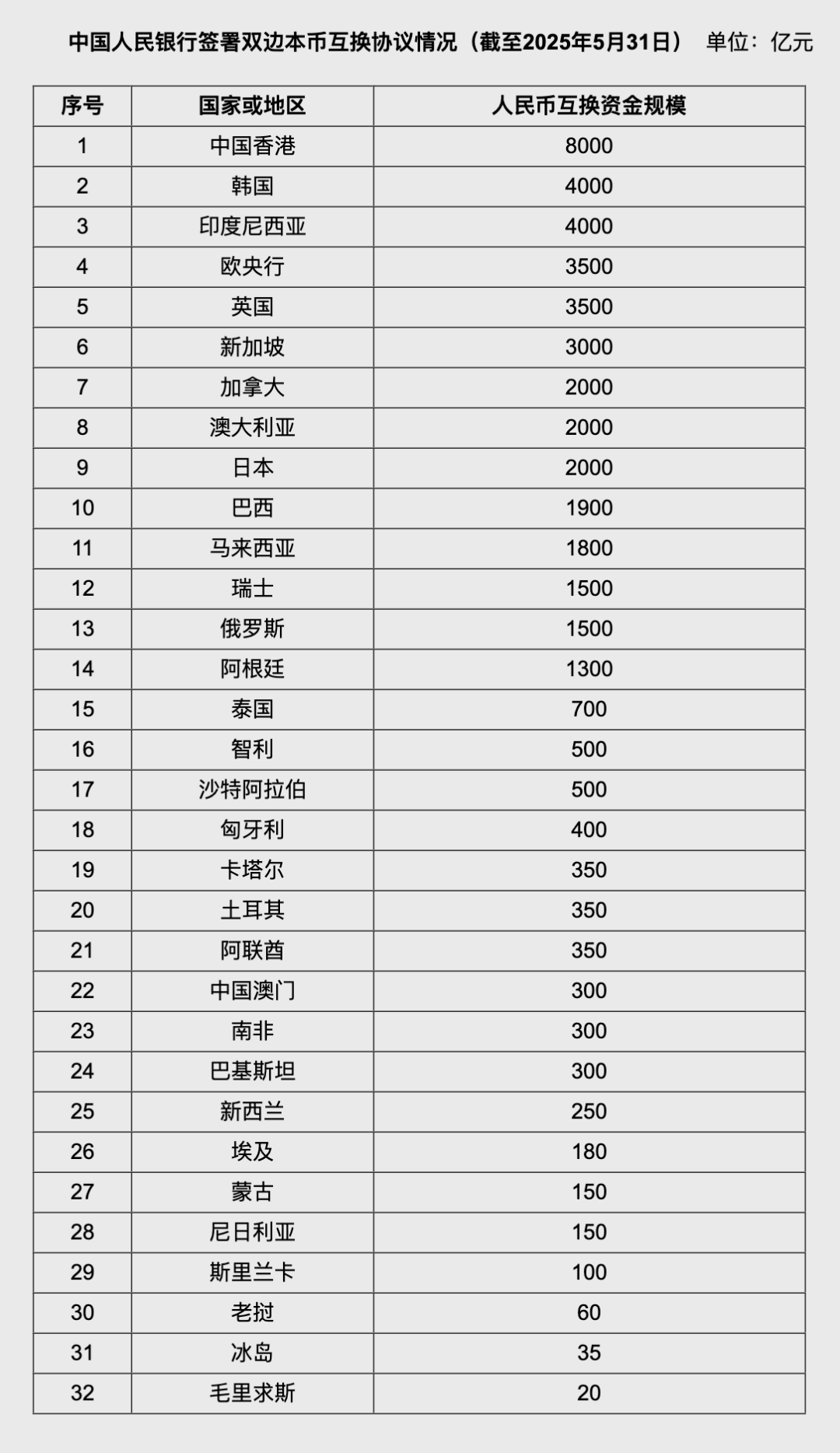 人民币大消息！中国土耳其双边本币互换协议续签